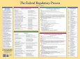 Federal Regulatory Process Poster, back side of 2-sided poster, 24 x 19 inches